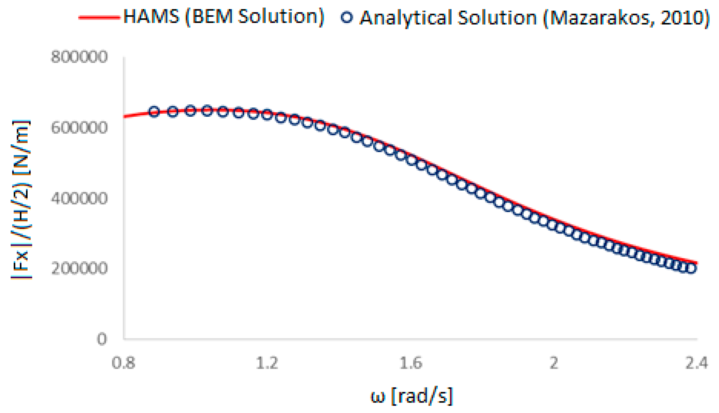 Engproc 119 00029 g007