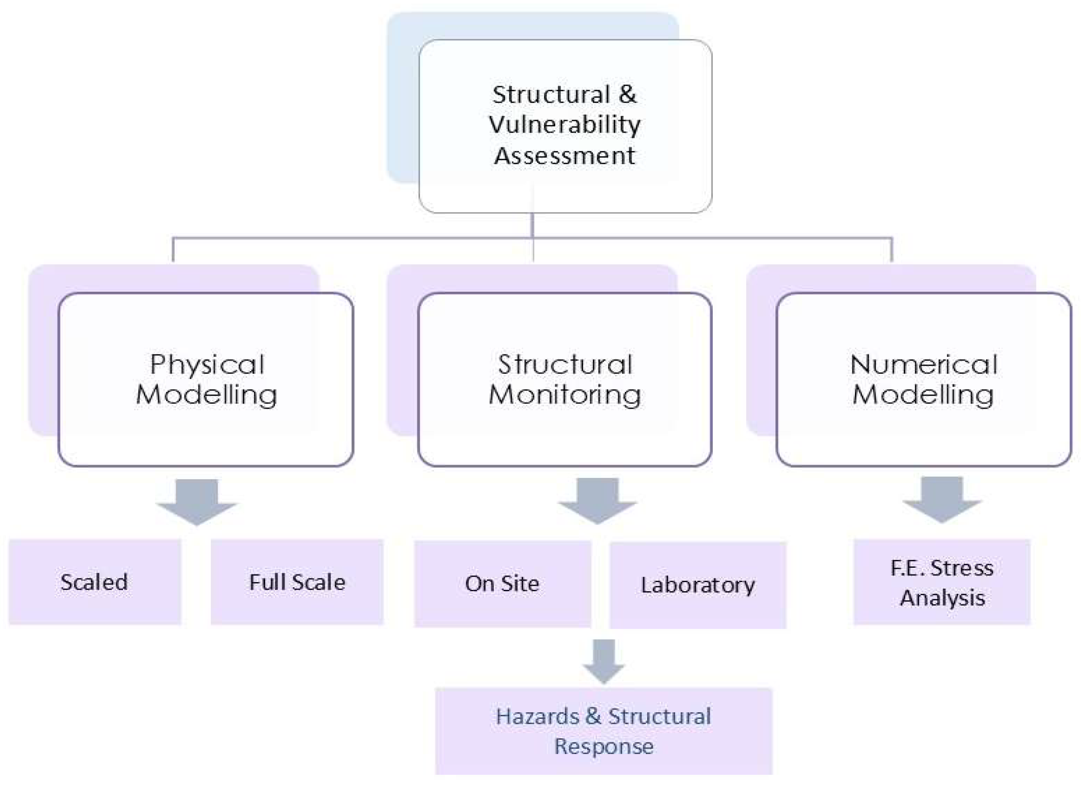 Engproc 119 00030 g001