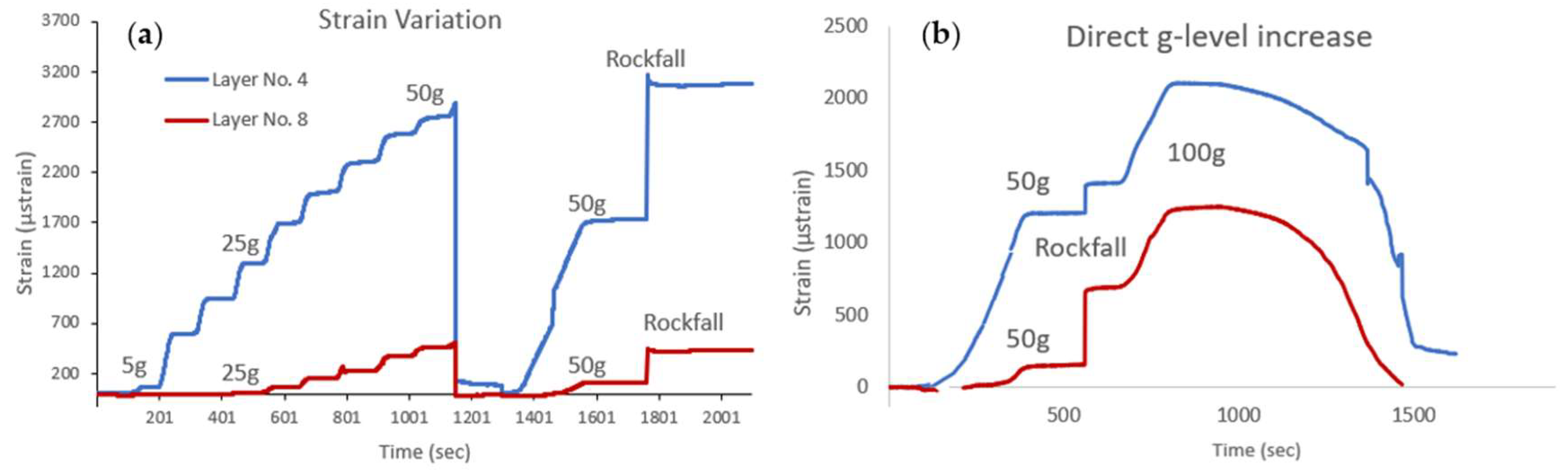 Engproc 119 00030 g002
