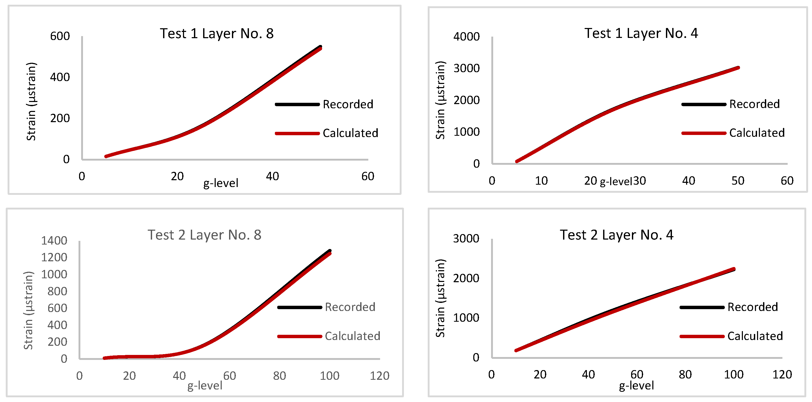 Engproc 119 00030 g004