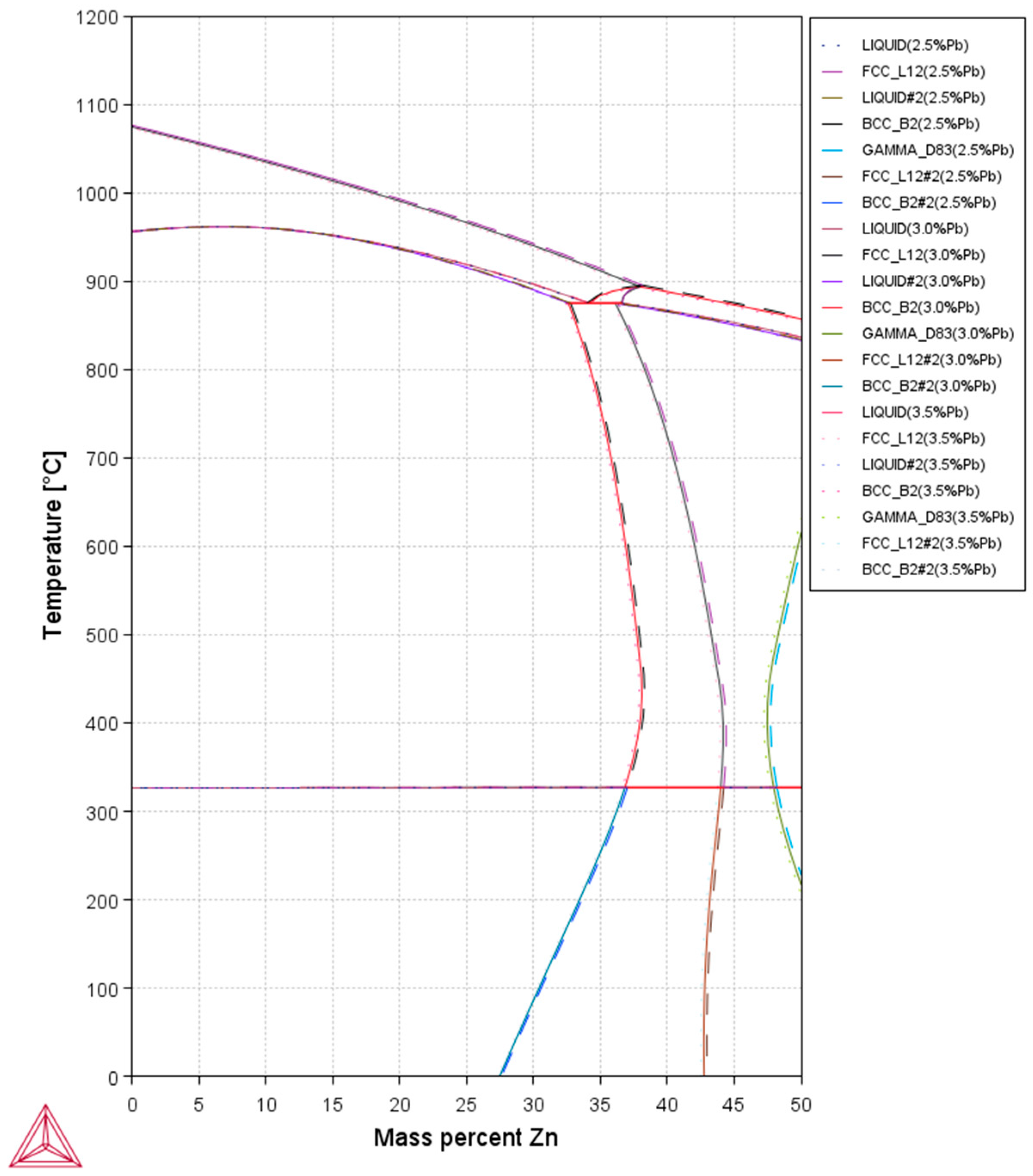 Engproc 119 00032 g002