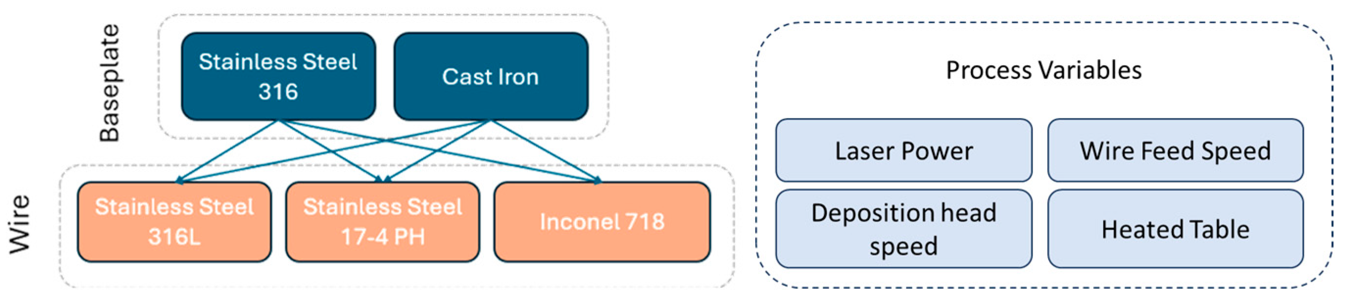 Engproc 119 00037 g002