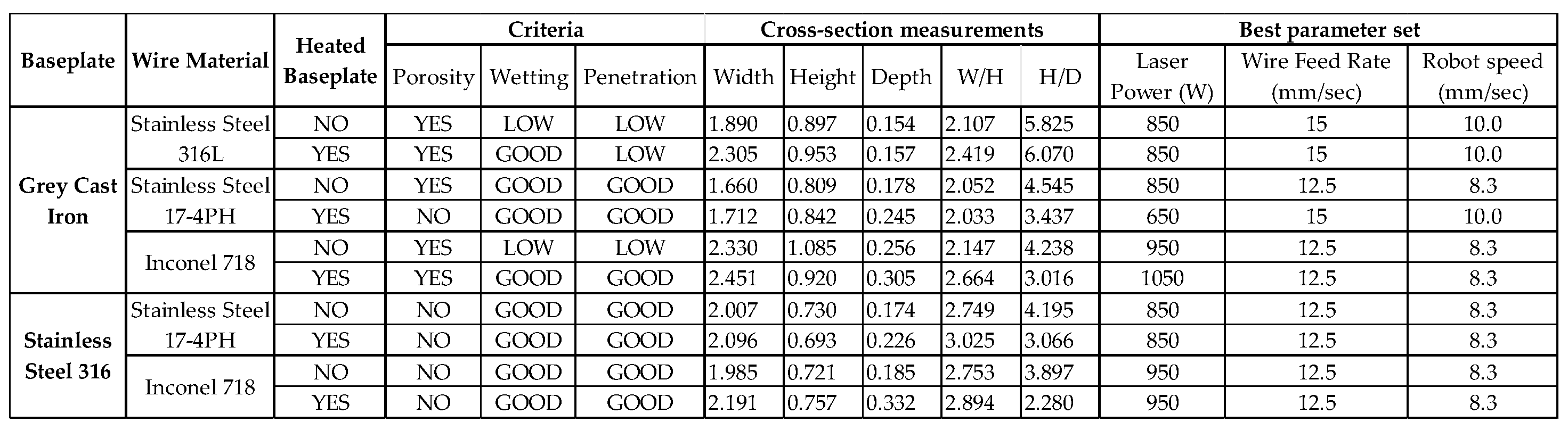 Engproc 119 00037 g004