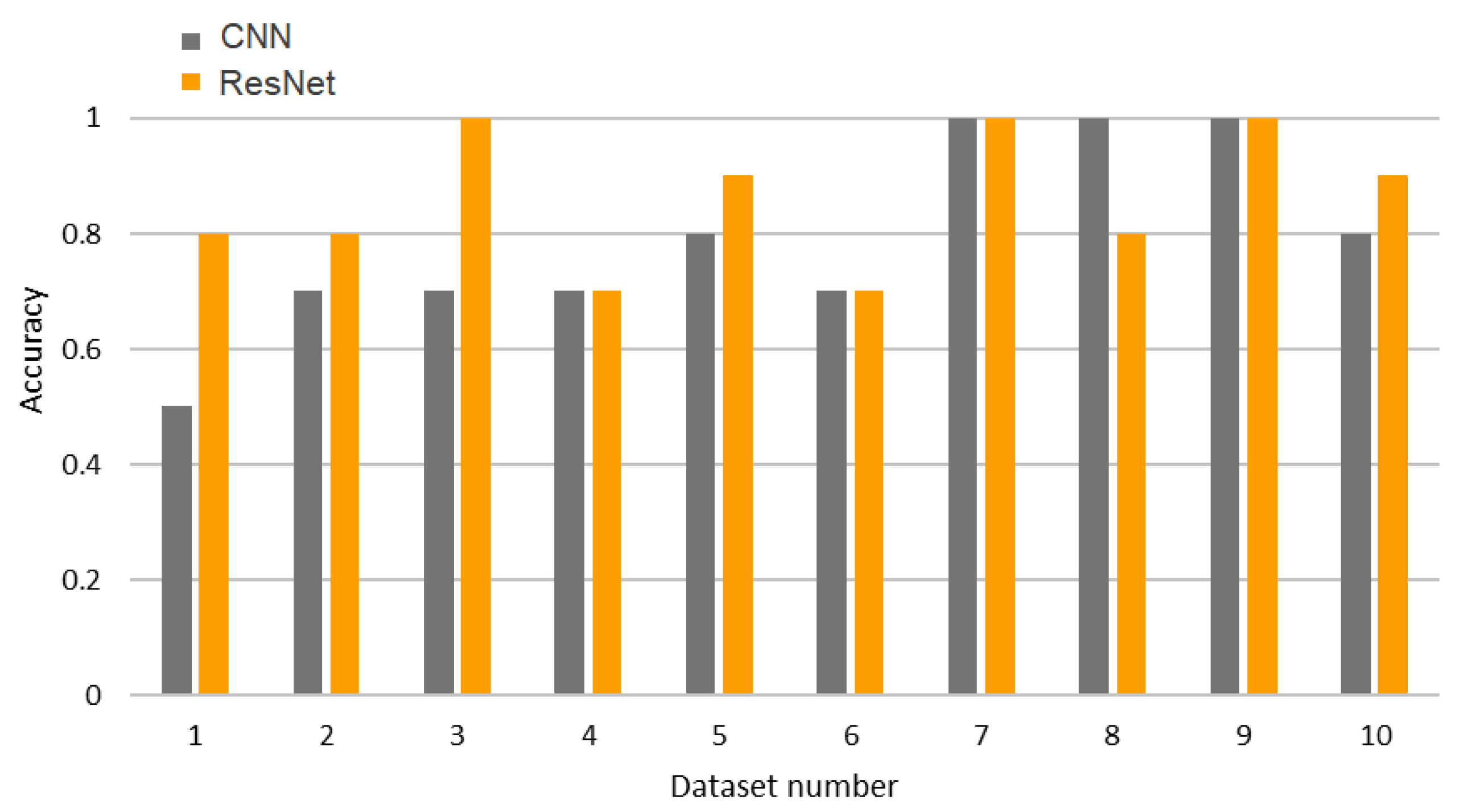 Engproc 119 00039 g004 Engproc 119 00039 g004