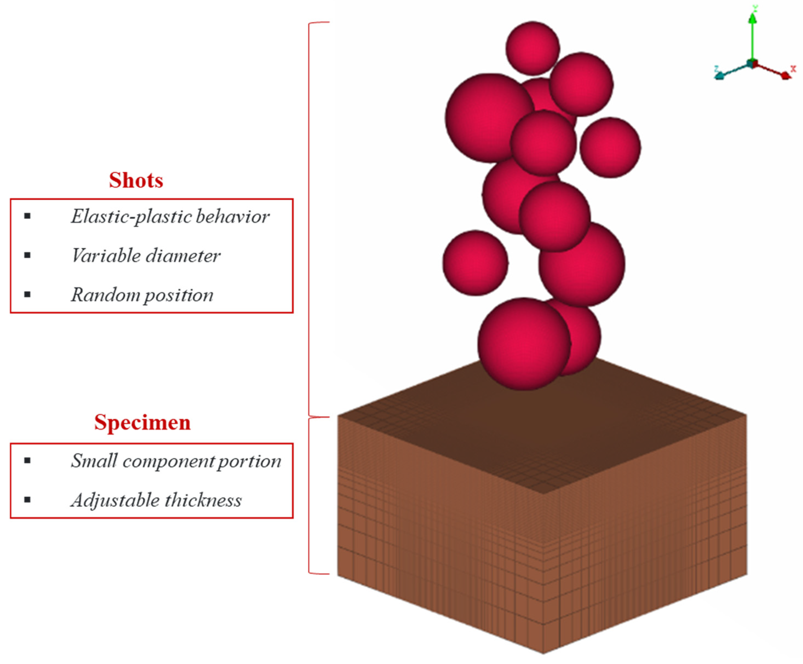 Engproc 119 00040 g002