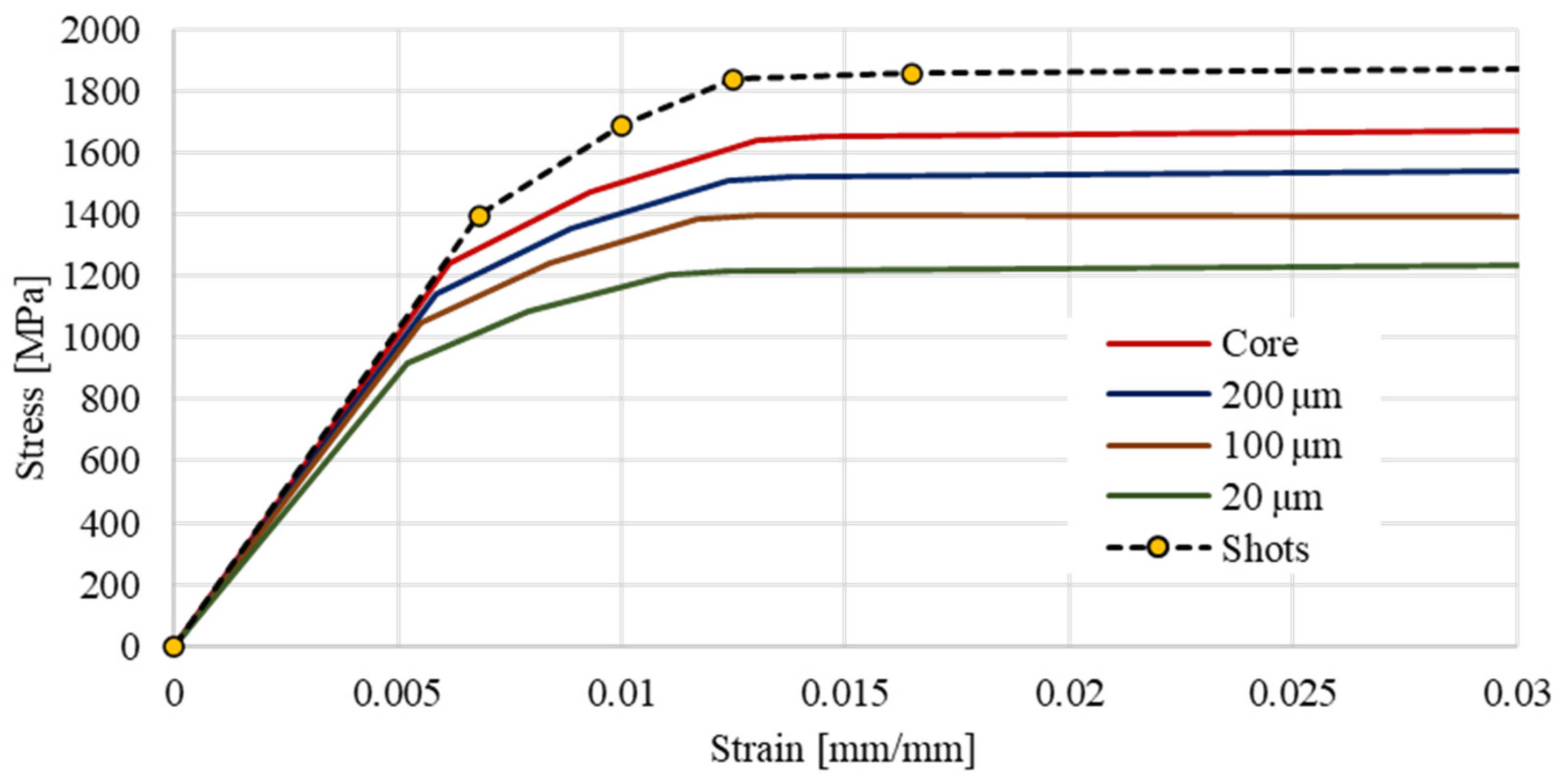 Engproc 119 00040 g003
