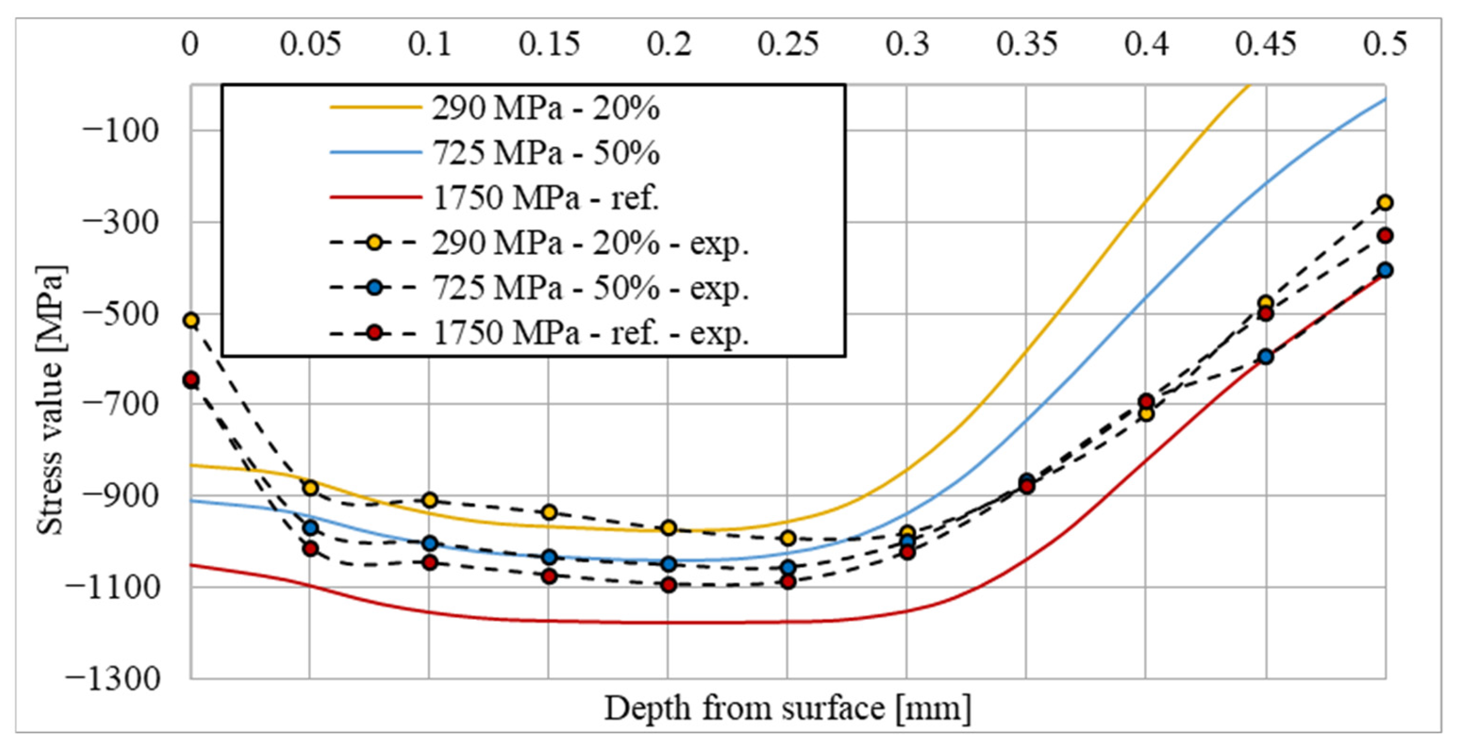 Engproc 119 00040 g004