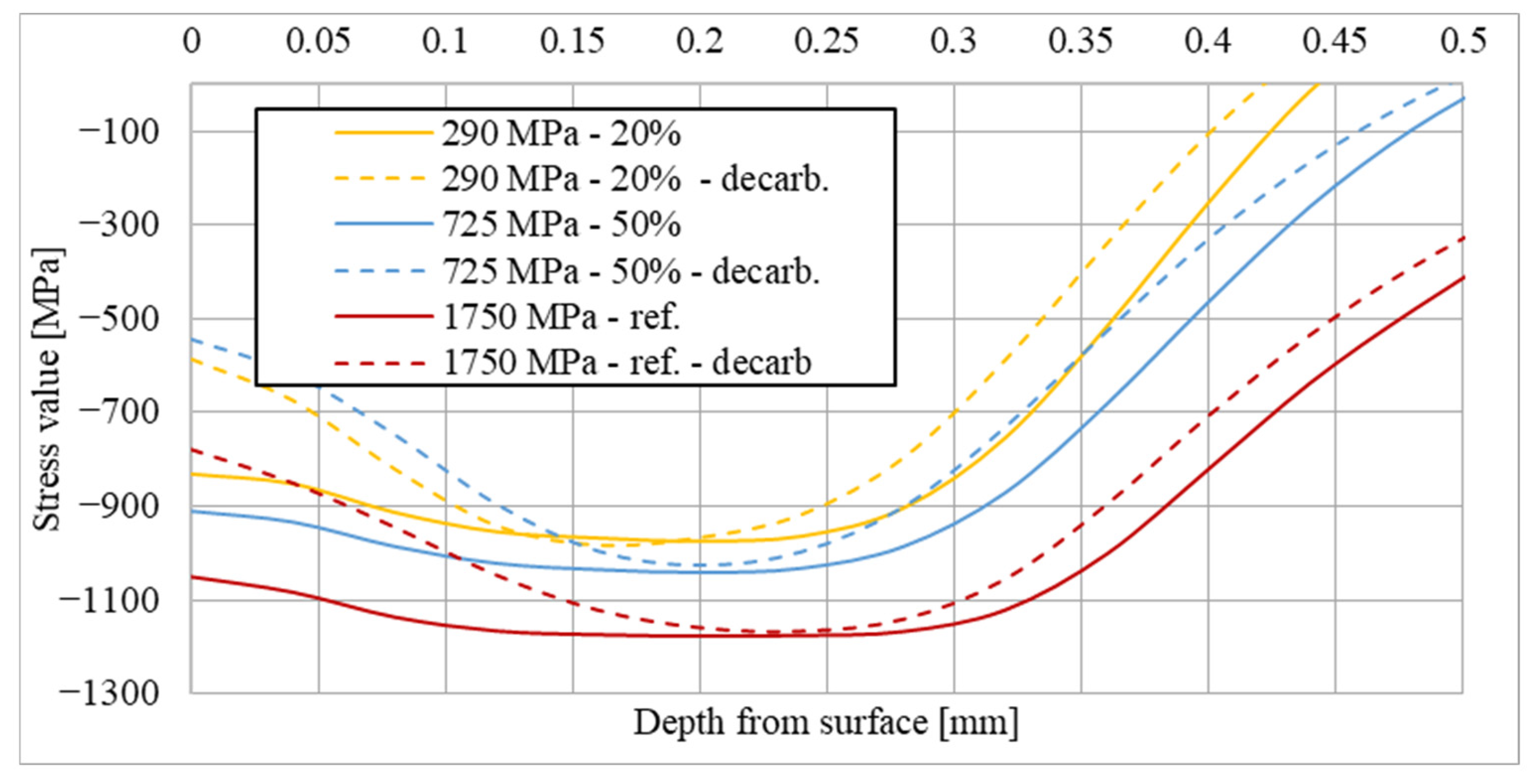 Engproc 119 00040 g005