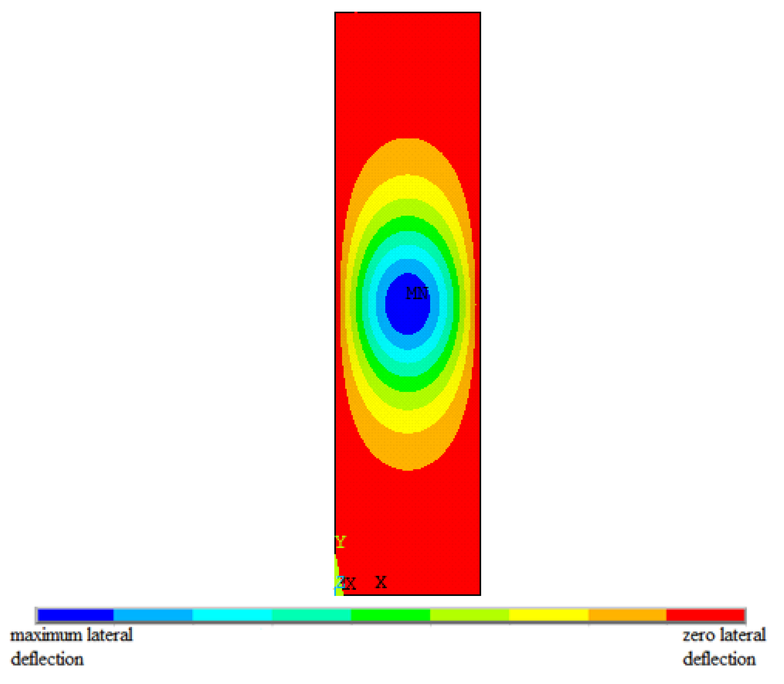 Engproc 119 00041 g005