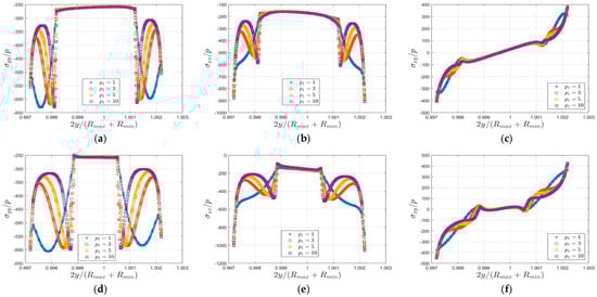 Engproc 119 00042 g003