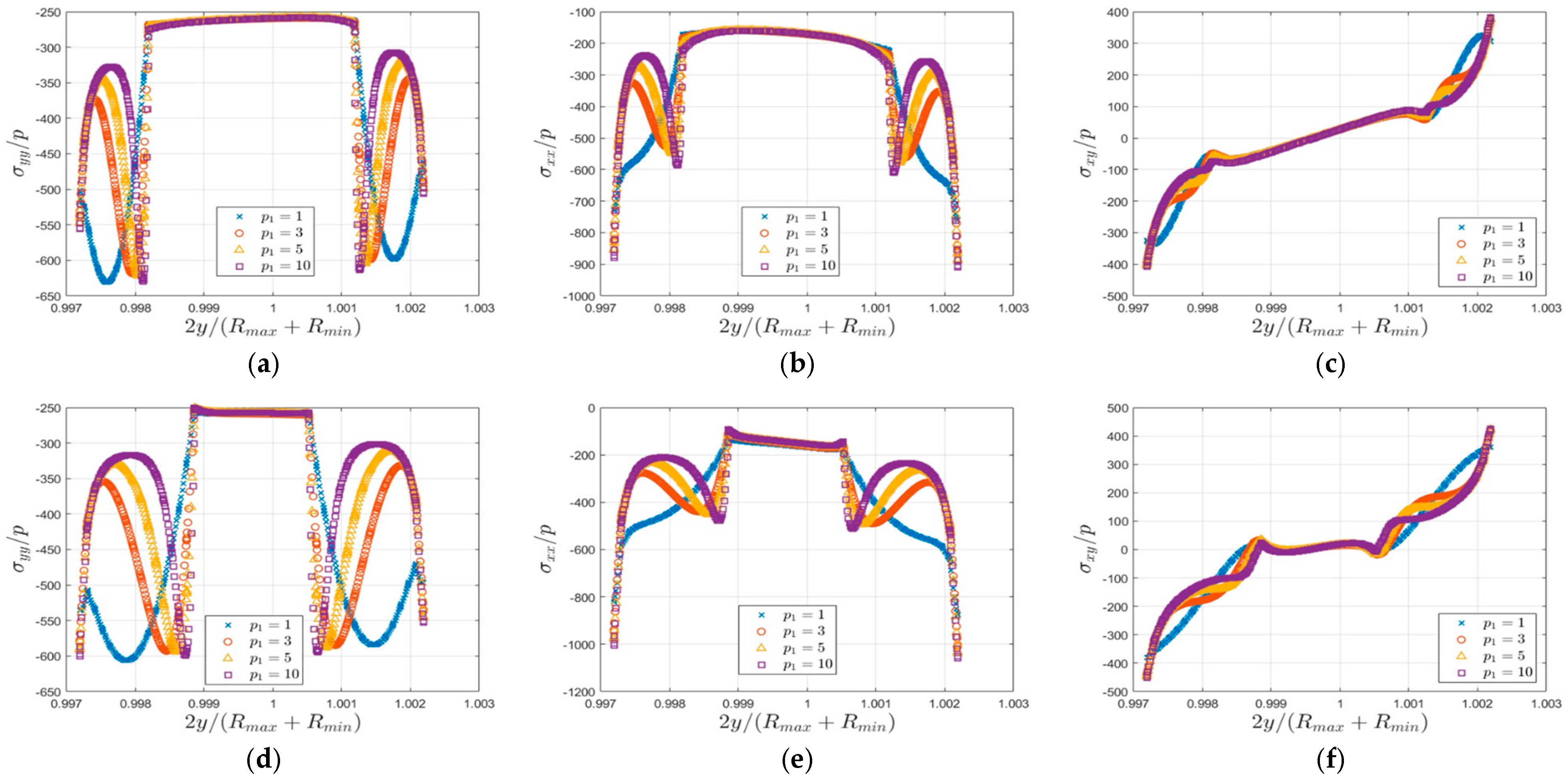 Engproc 119 00042 g003