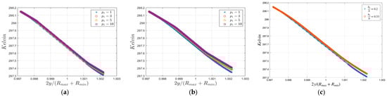 Engproc 119 00042 g004