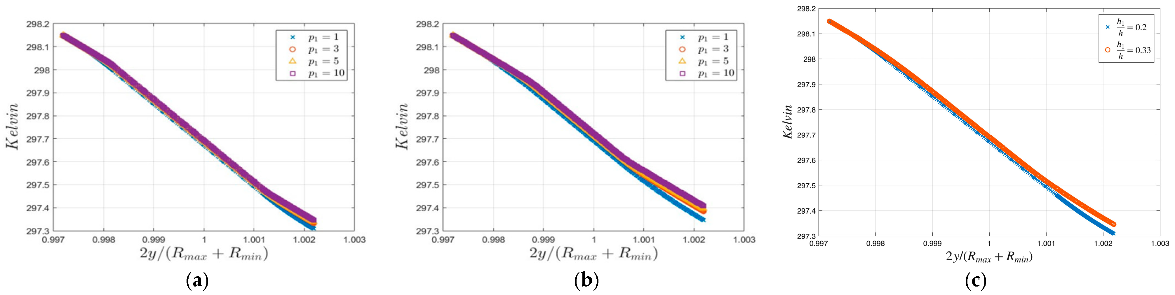 Engproc 119 00042 g004