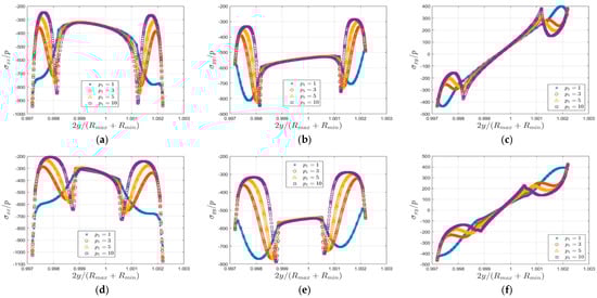 Engproc 119 00042 g005