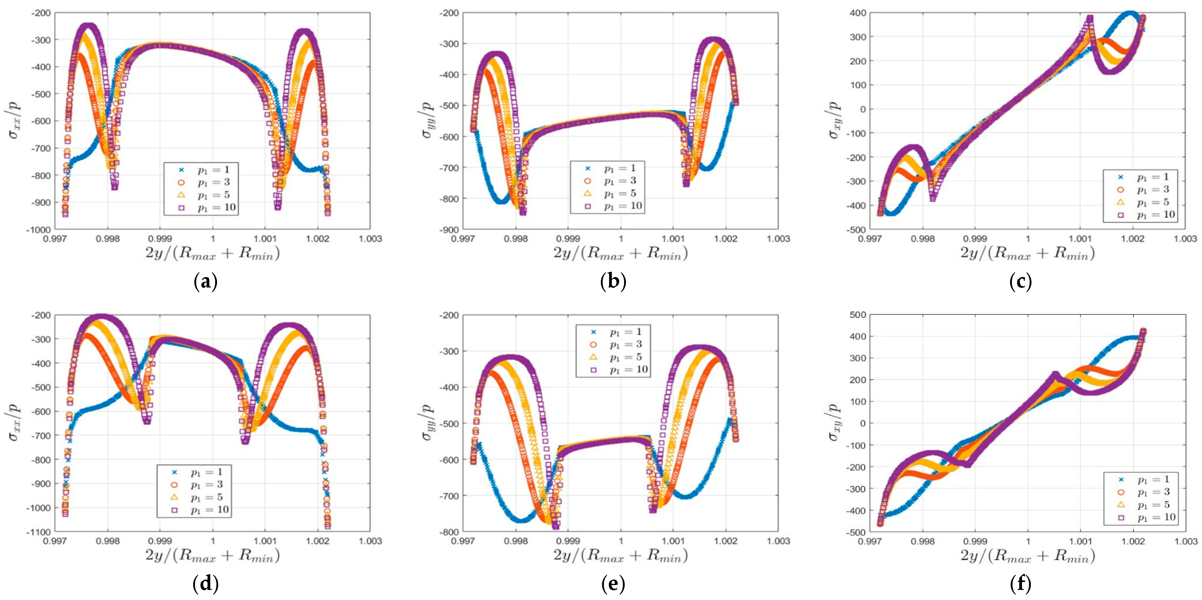 Engproc 119 00042 g005