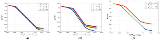 Engproc 119 00042 g006