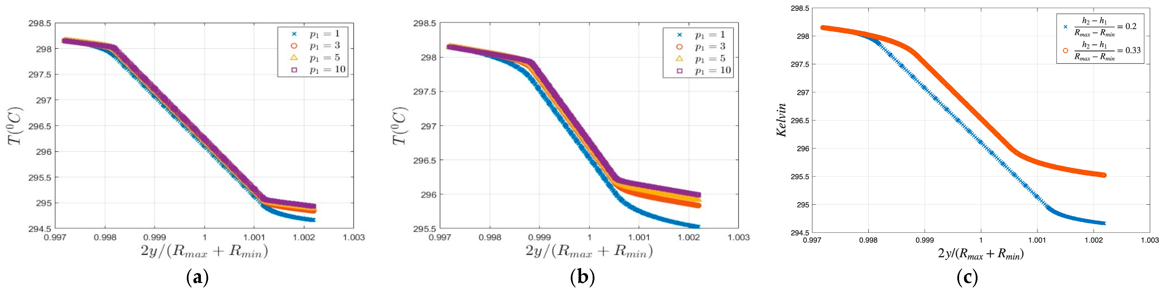 Engproc 119 00042 g006