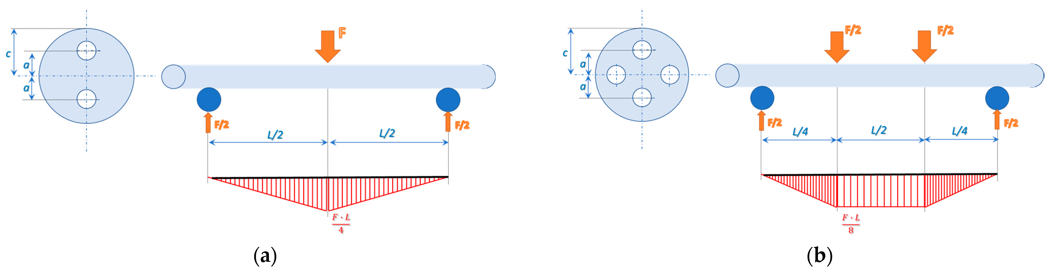 Engproc 119 00044 g004