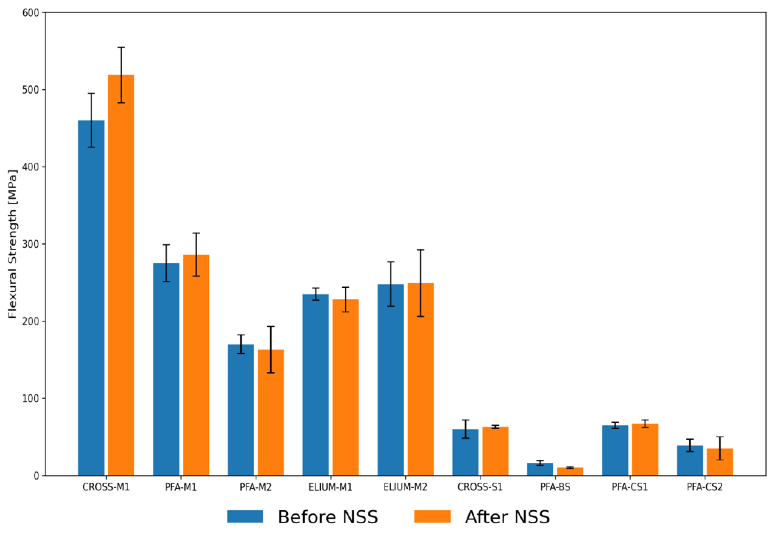Engproc 119 00045 g001