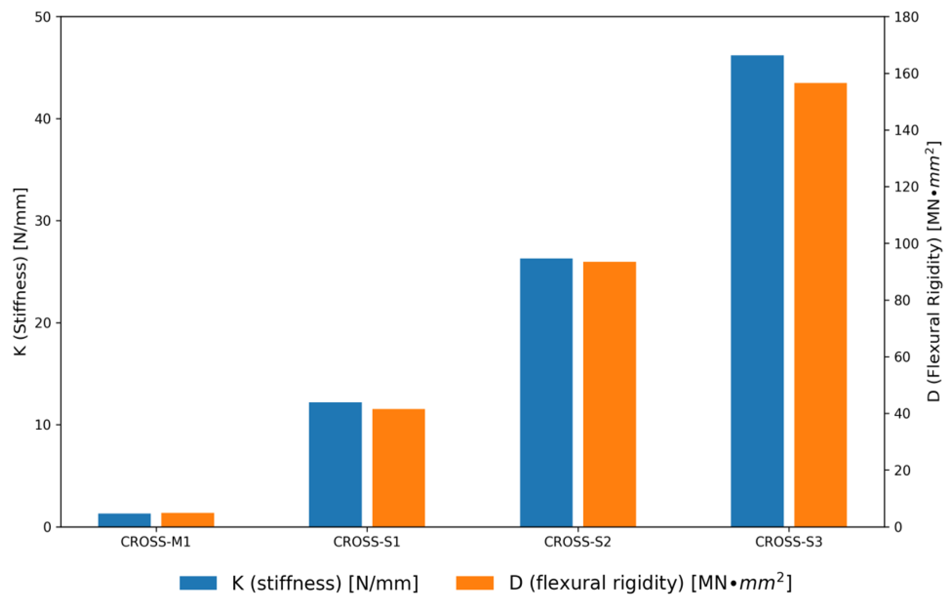 Engproc 119 00045 g002