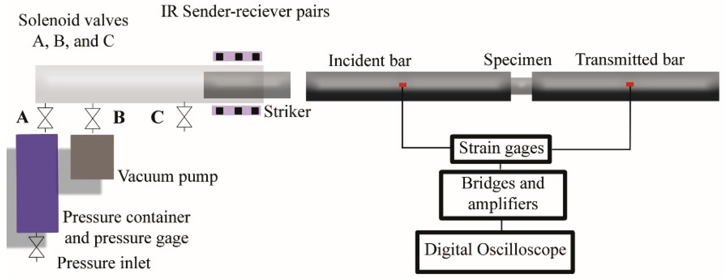 Engproc 119 00047 g001