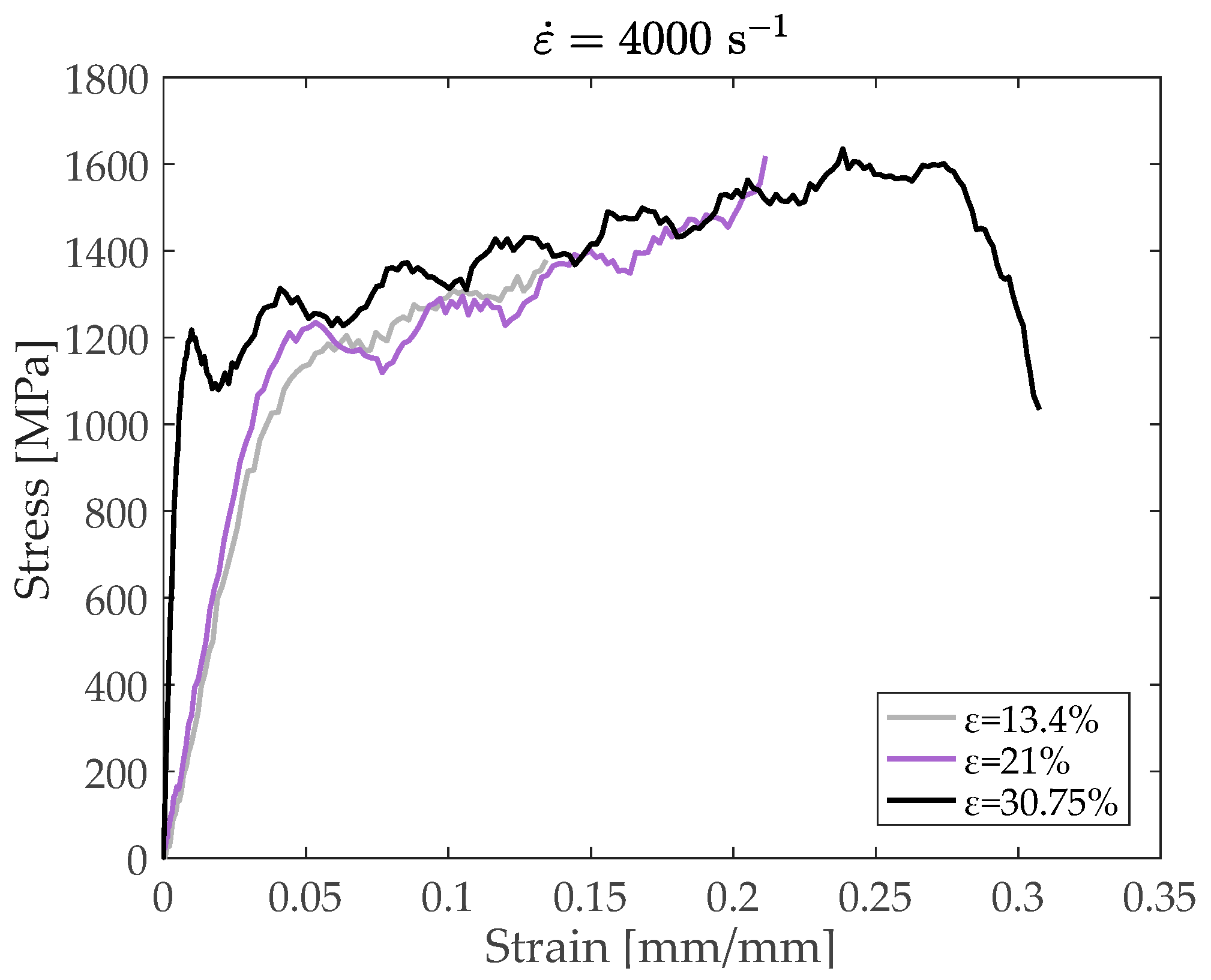 Engproc 119 00047 g007