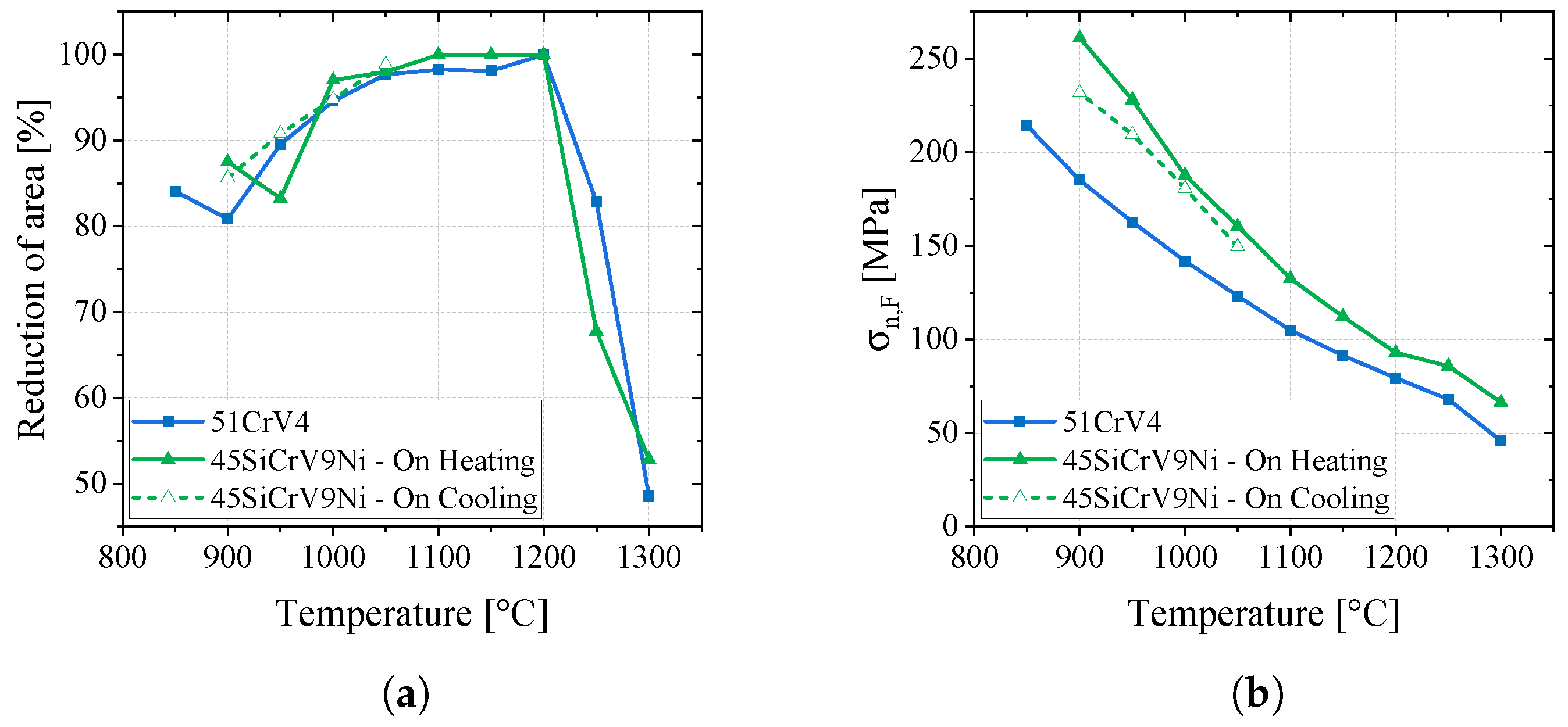 Engproc 119 00052 g004
