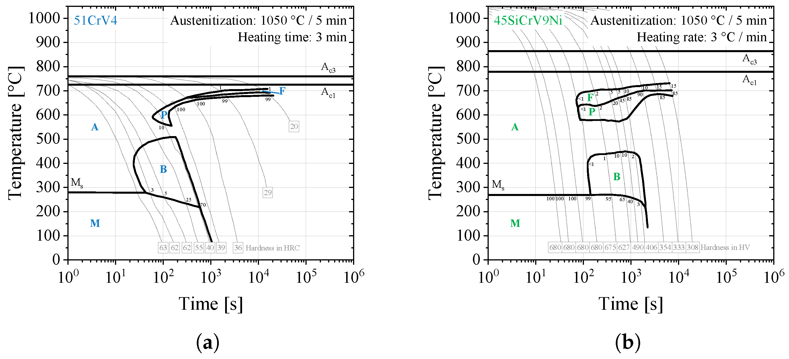 Engproc 119 00052 g007