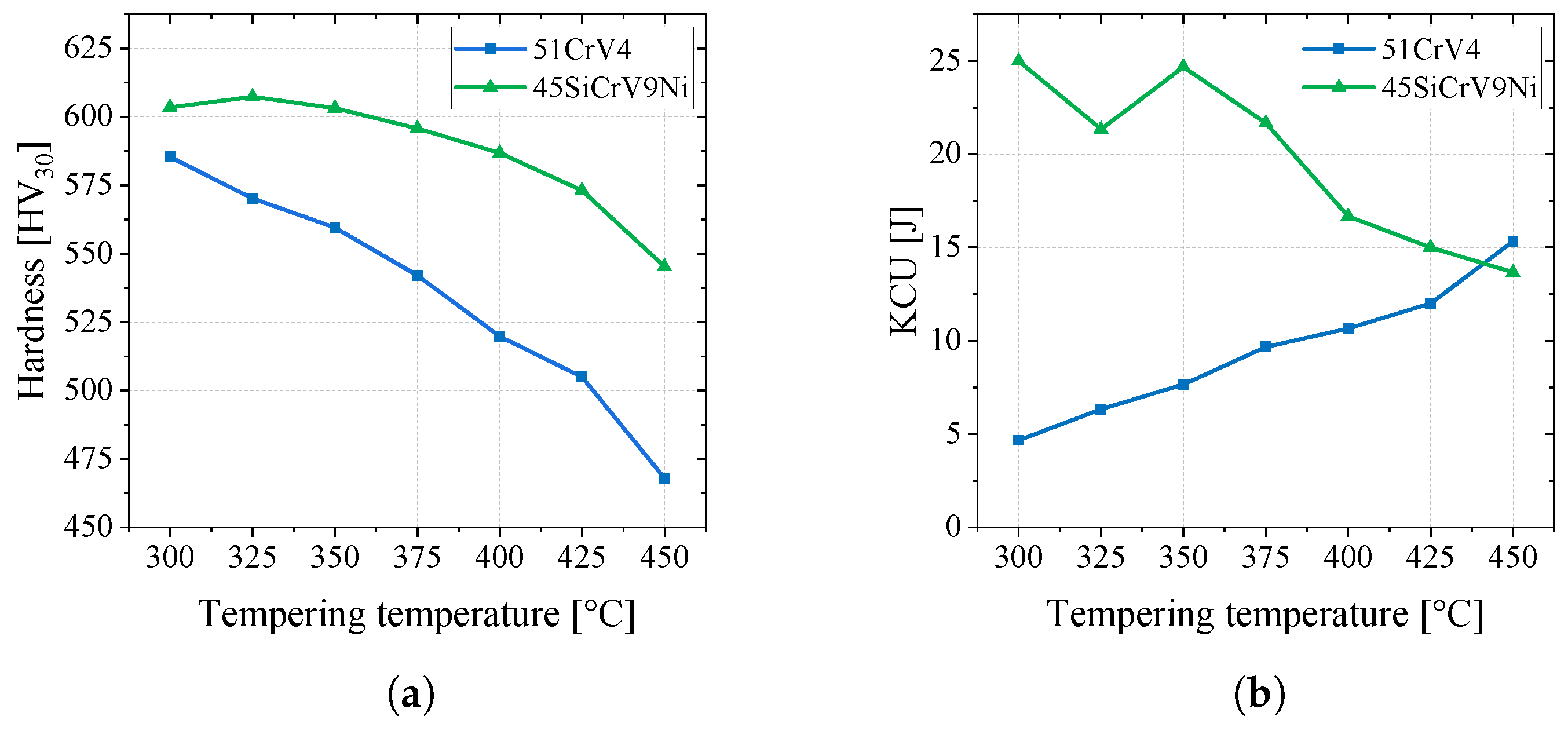 Engproc 119 00052 g010