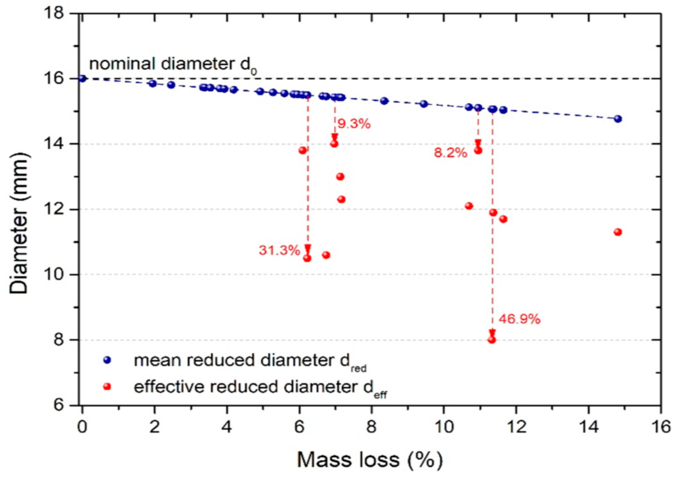 Engproc 119 00053 g003