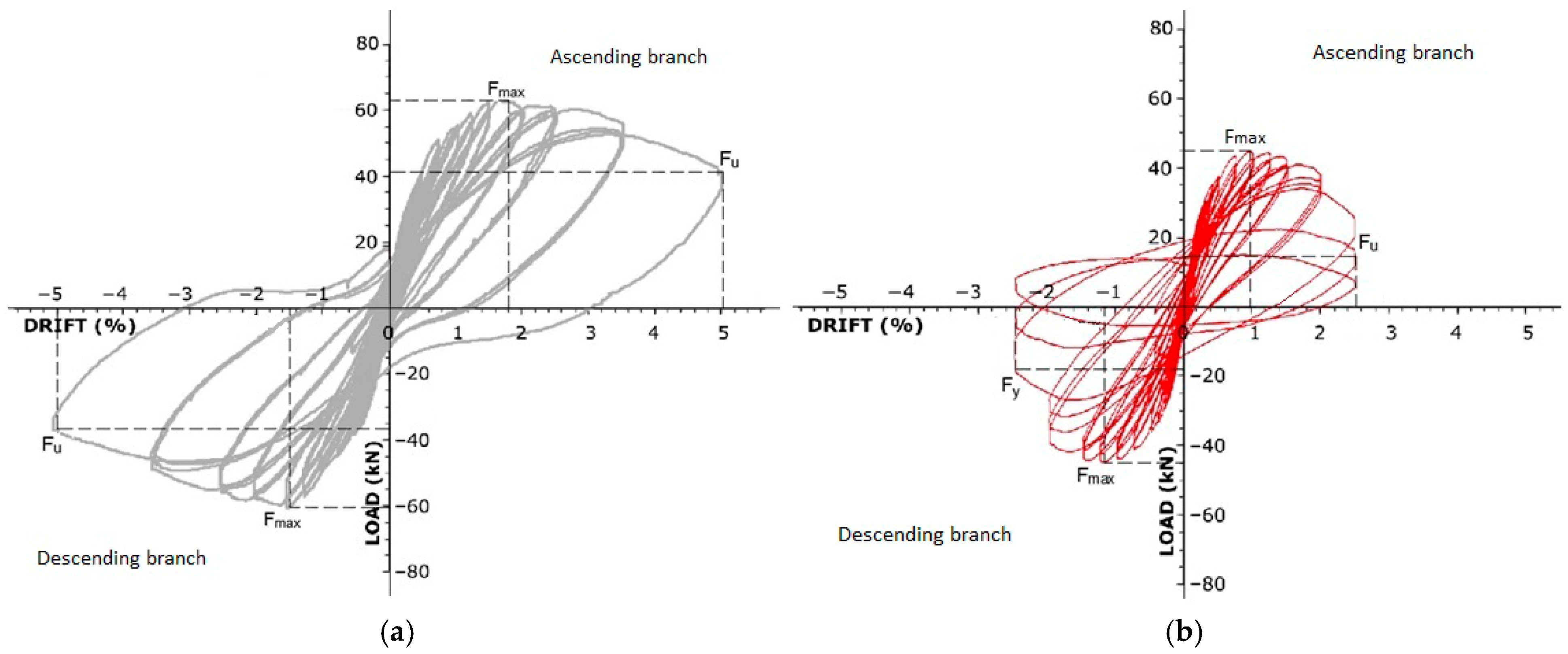 Engproc 119 00053 g004