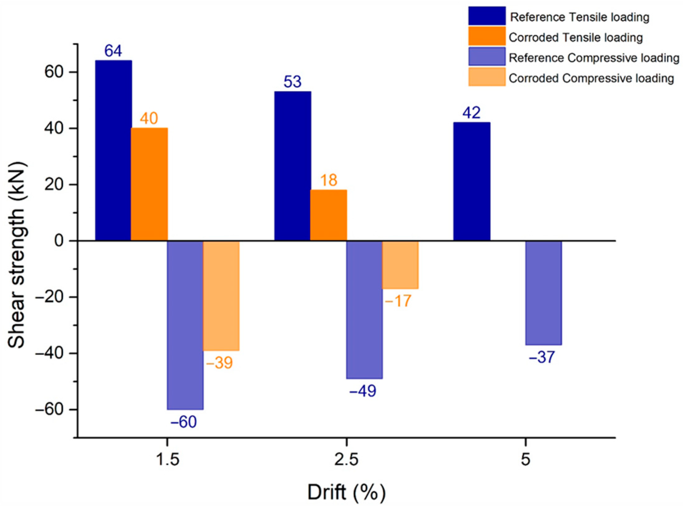 Engproc 119 00053 g005