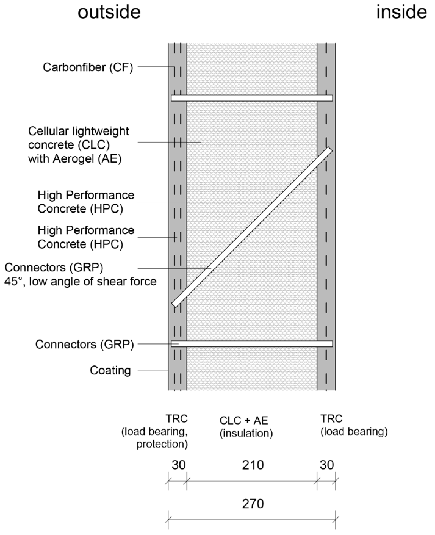 Engproc 119 00056 g003 Engproc 119 00056 g003