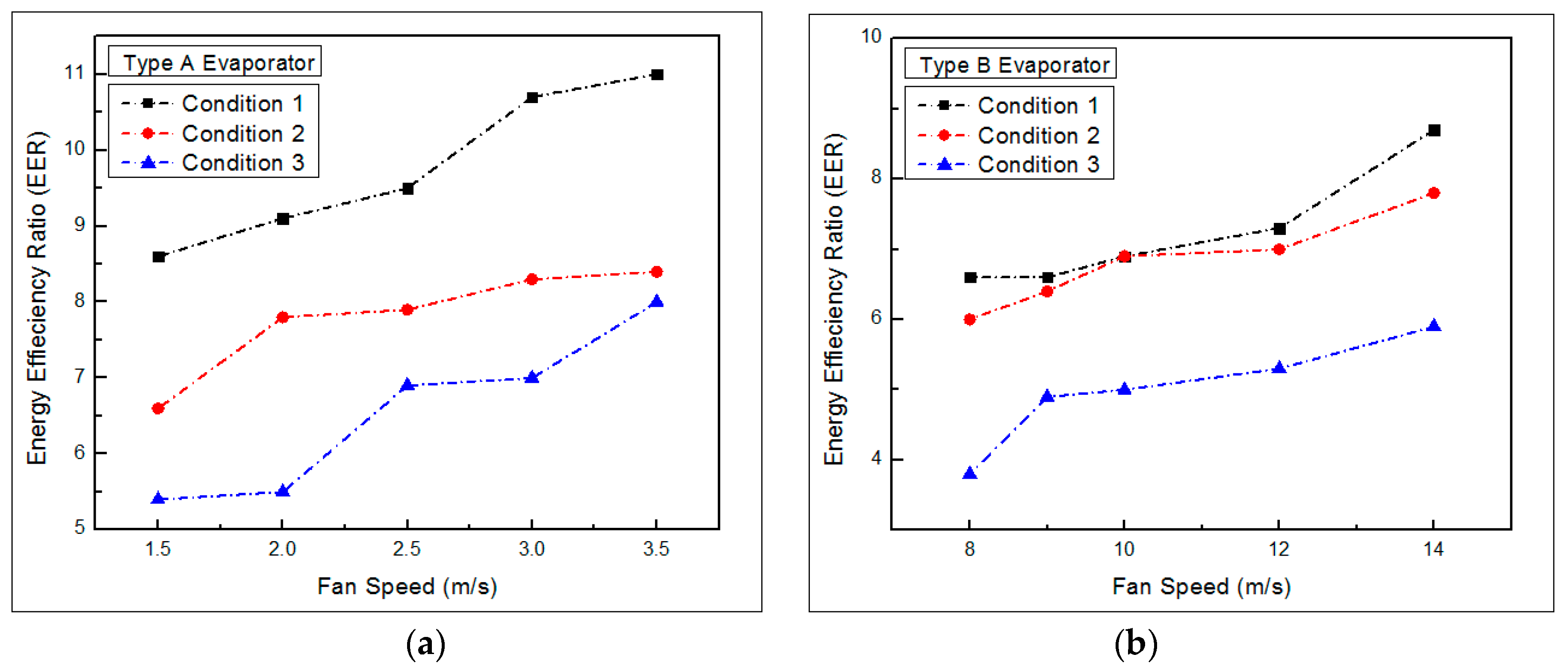 Engproc 12 00005 g002a