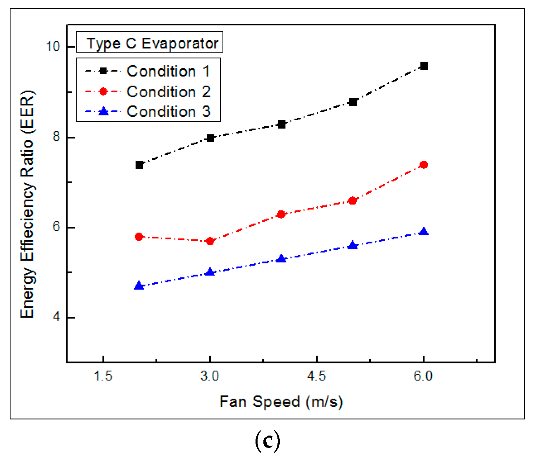 Engproc 12 00005 g002b