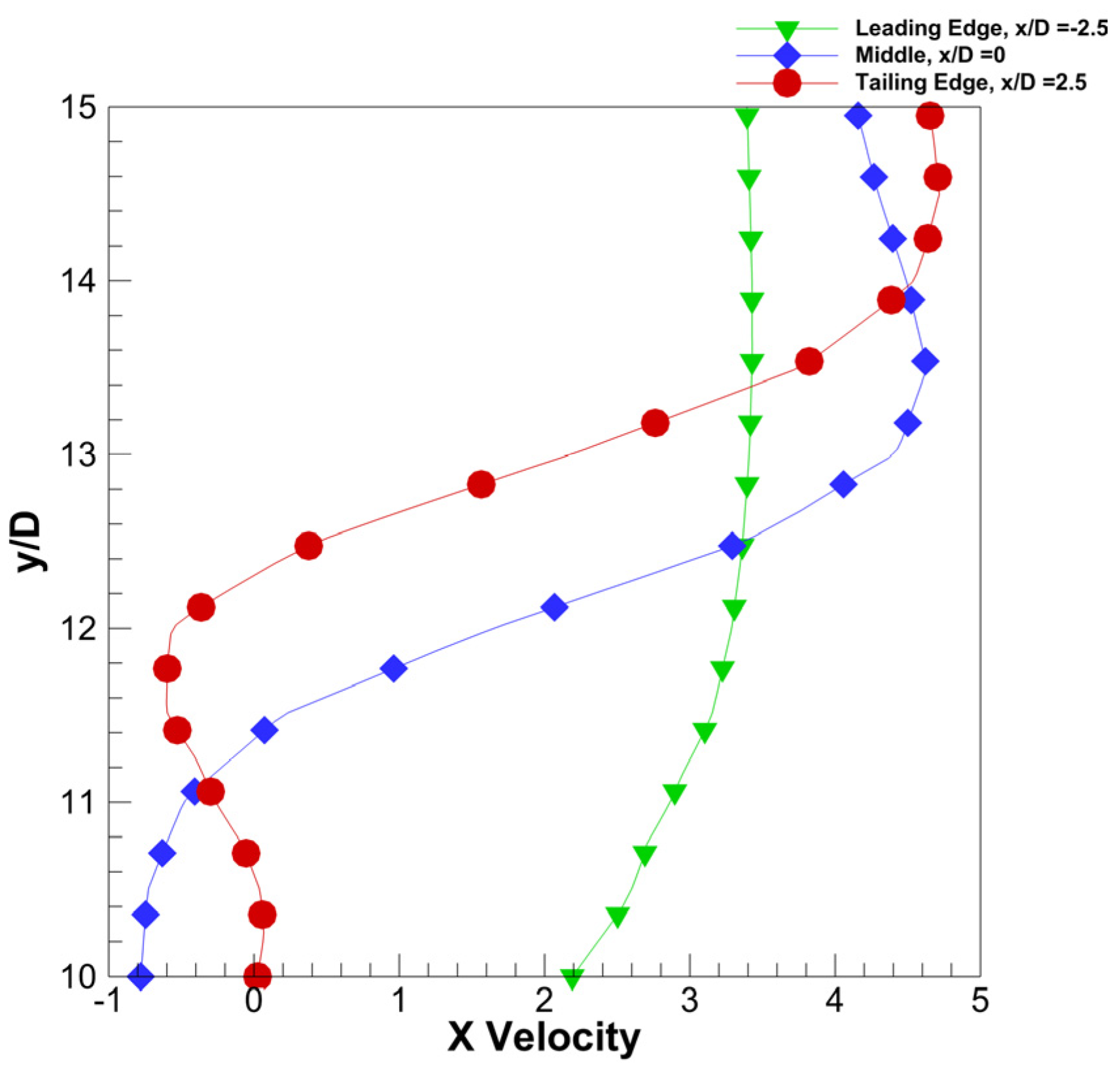Engproc 12 00006 g003