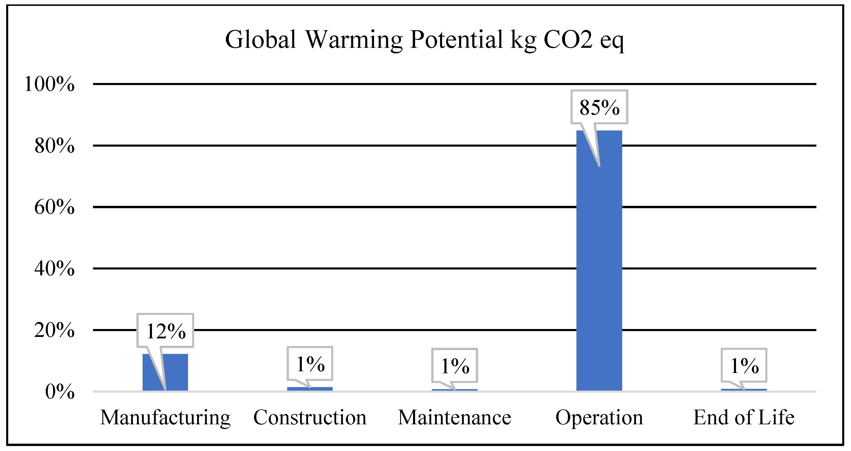 Engproc 12 00010 g003