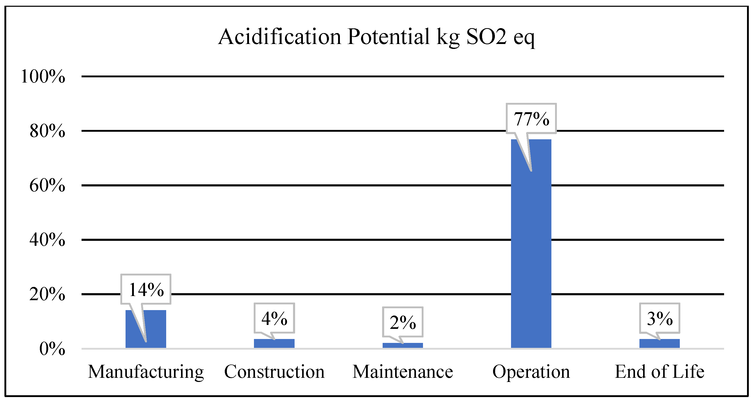 Engproc 12 00010 g004