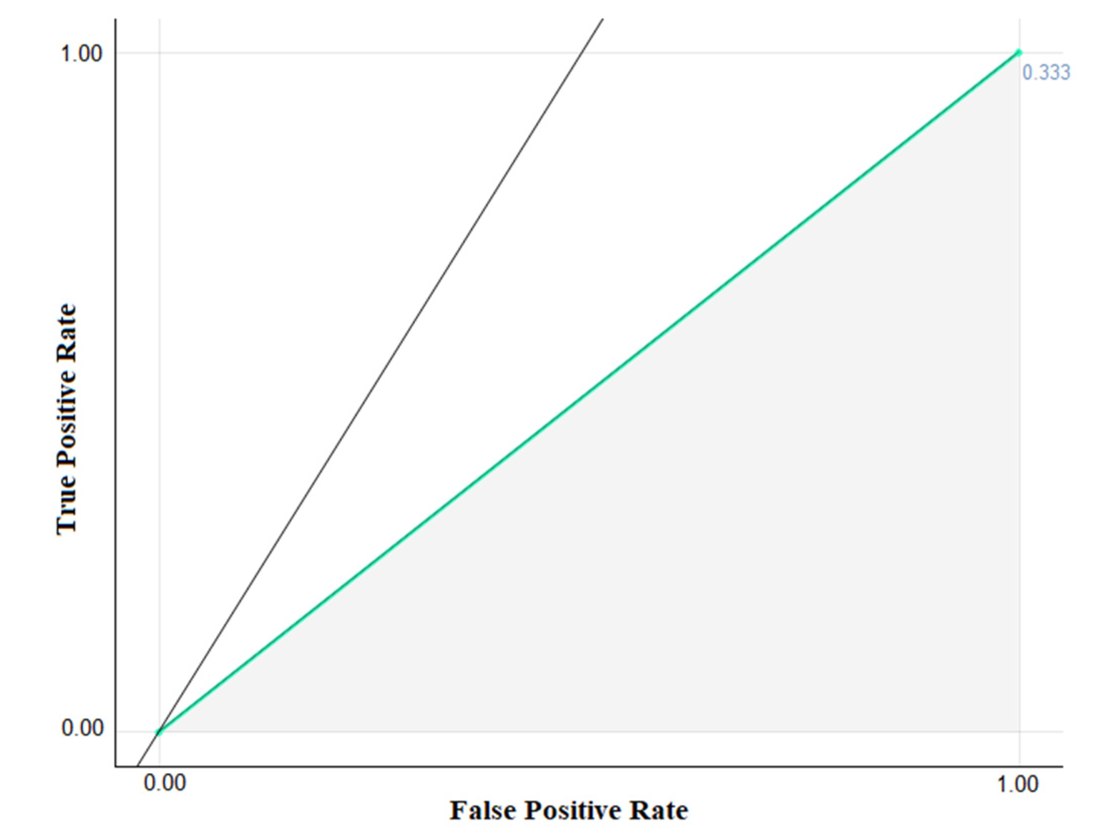 Engproc 12 00015 g004