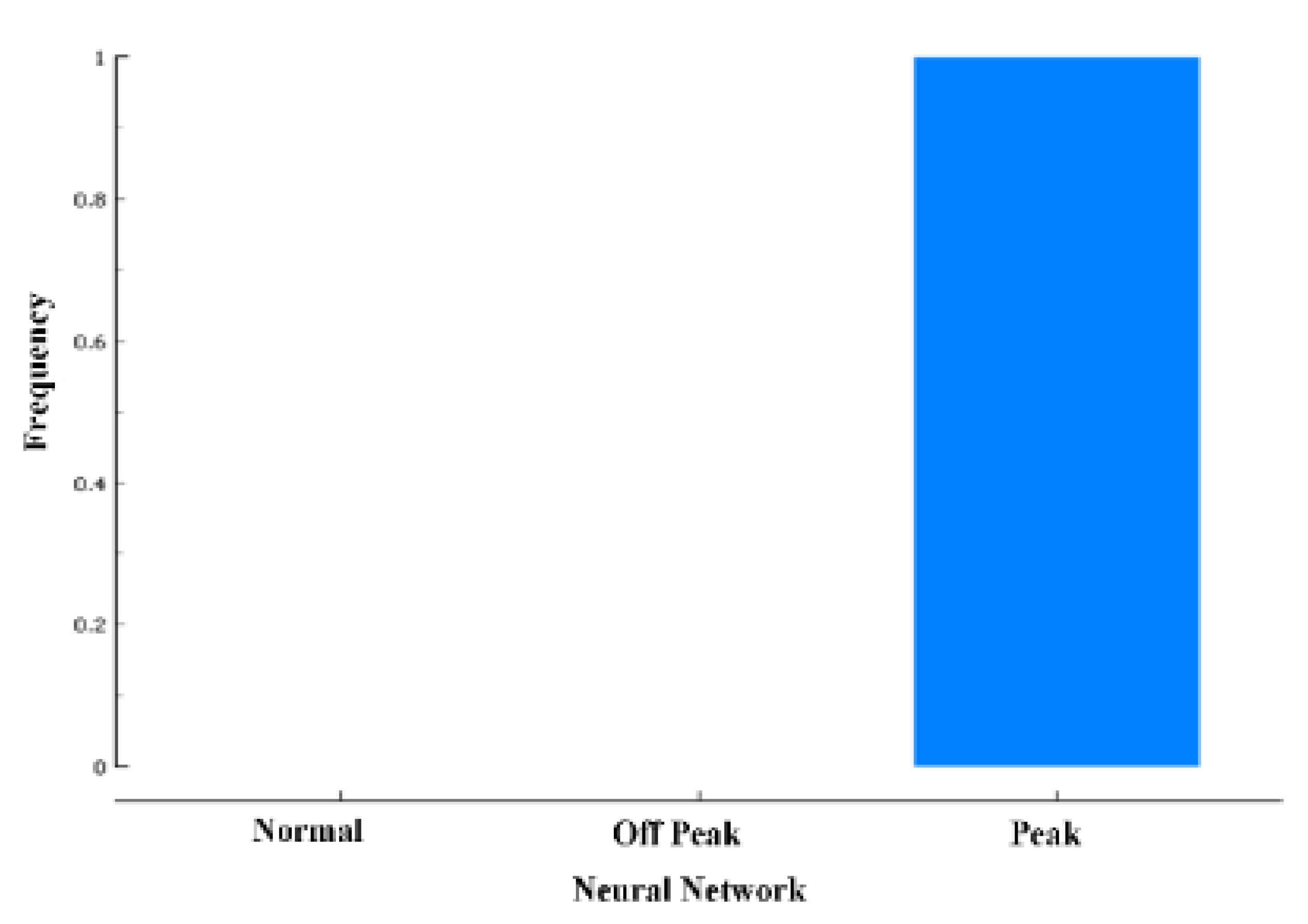 Engproc 12 00015 g007