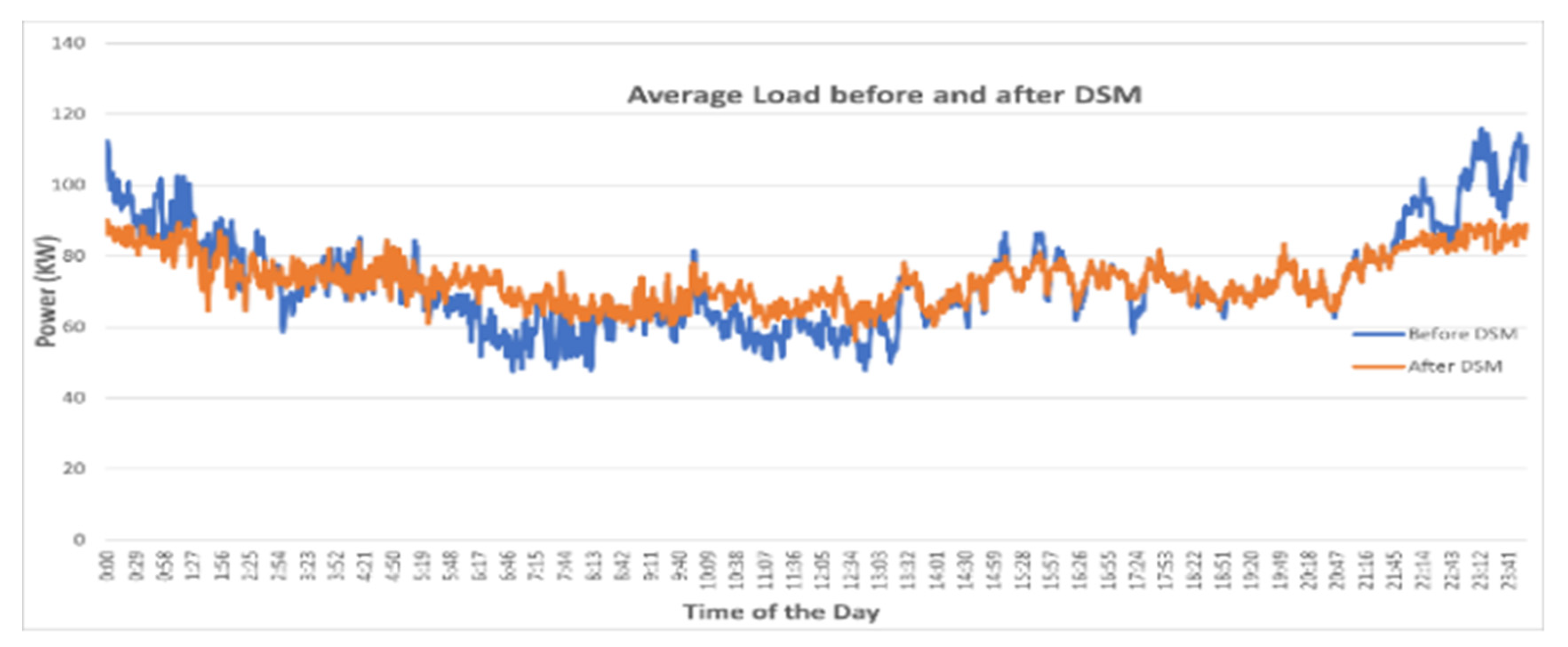 Engproc 12 00015 g008