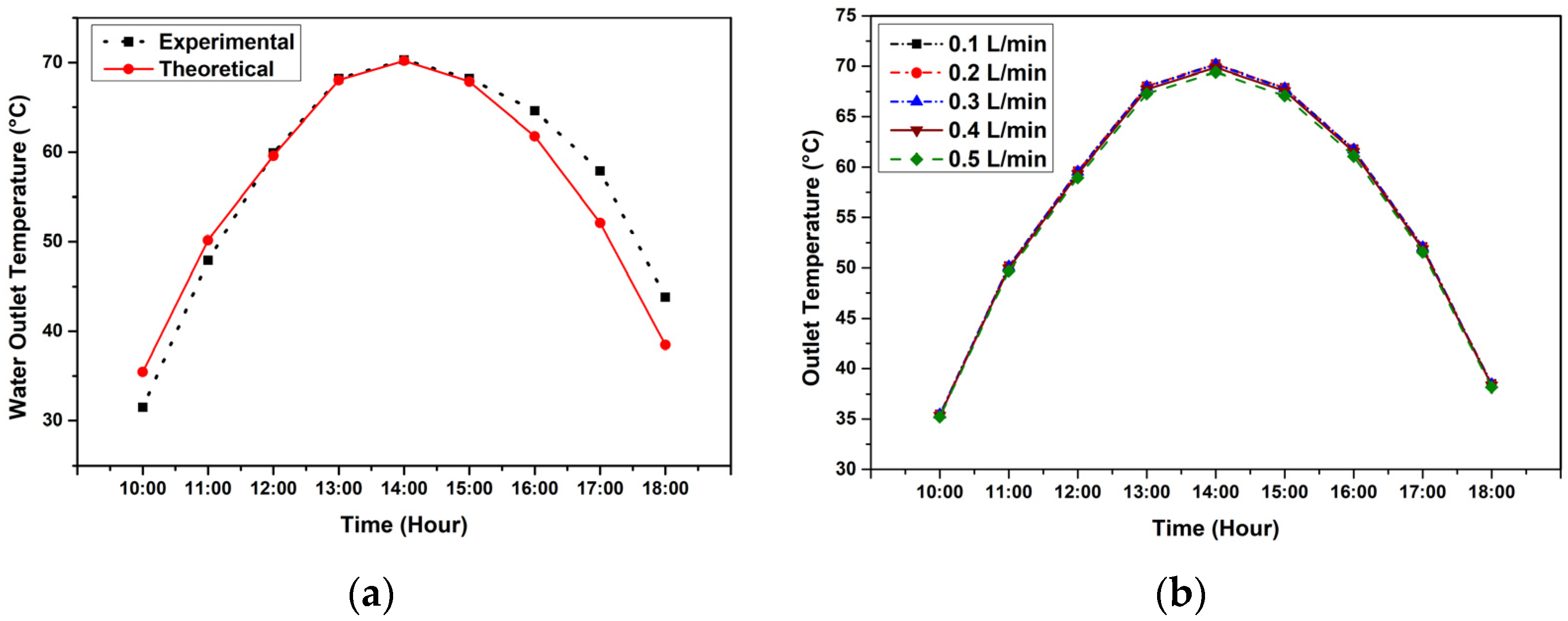 Engproc 12 00017 g002