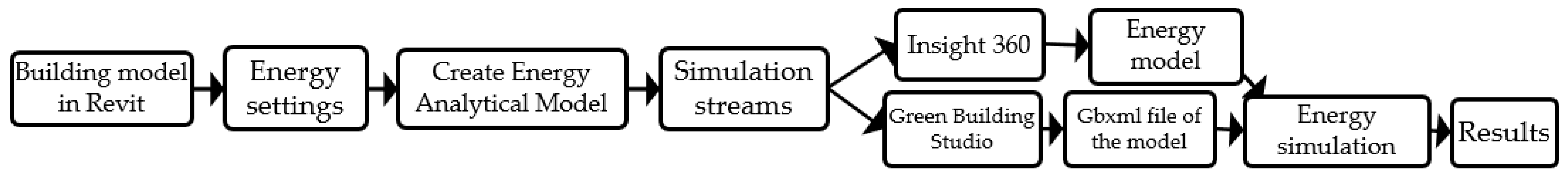 Engproc 12 00018 g001