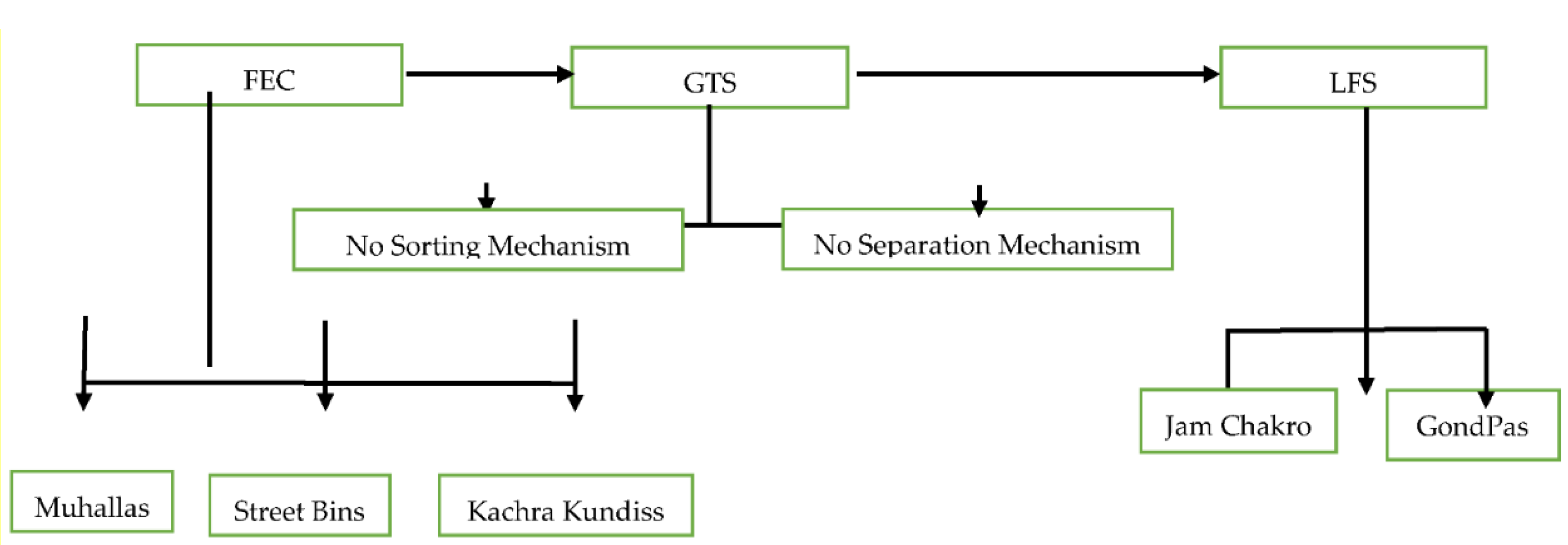 Engproc 12 00019 g001