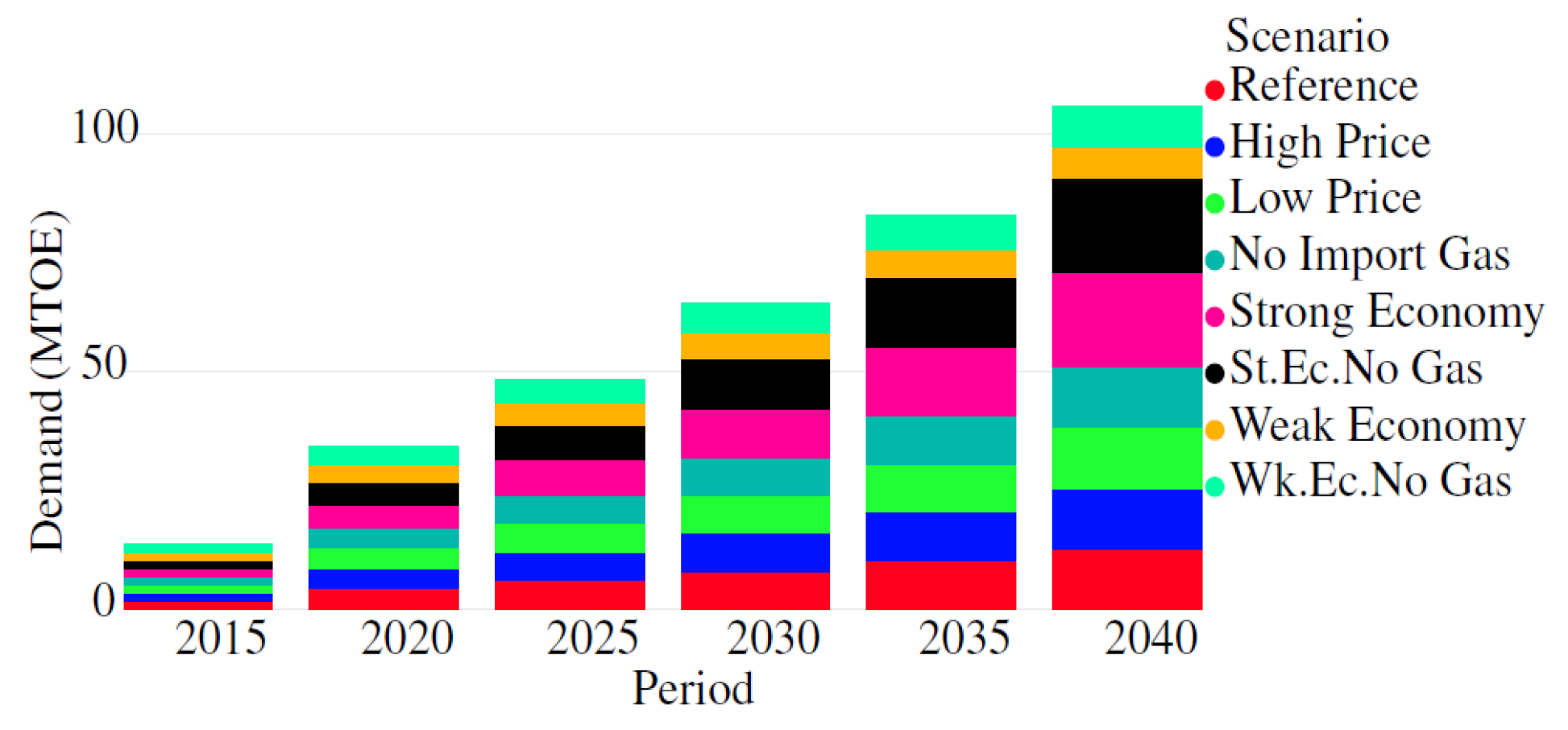 Engproc 12 00020 g002