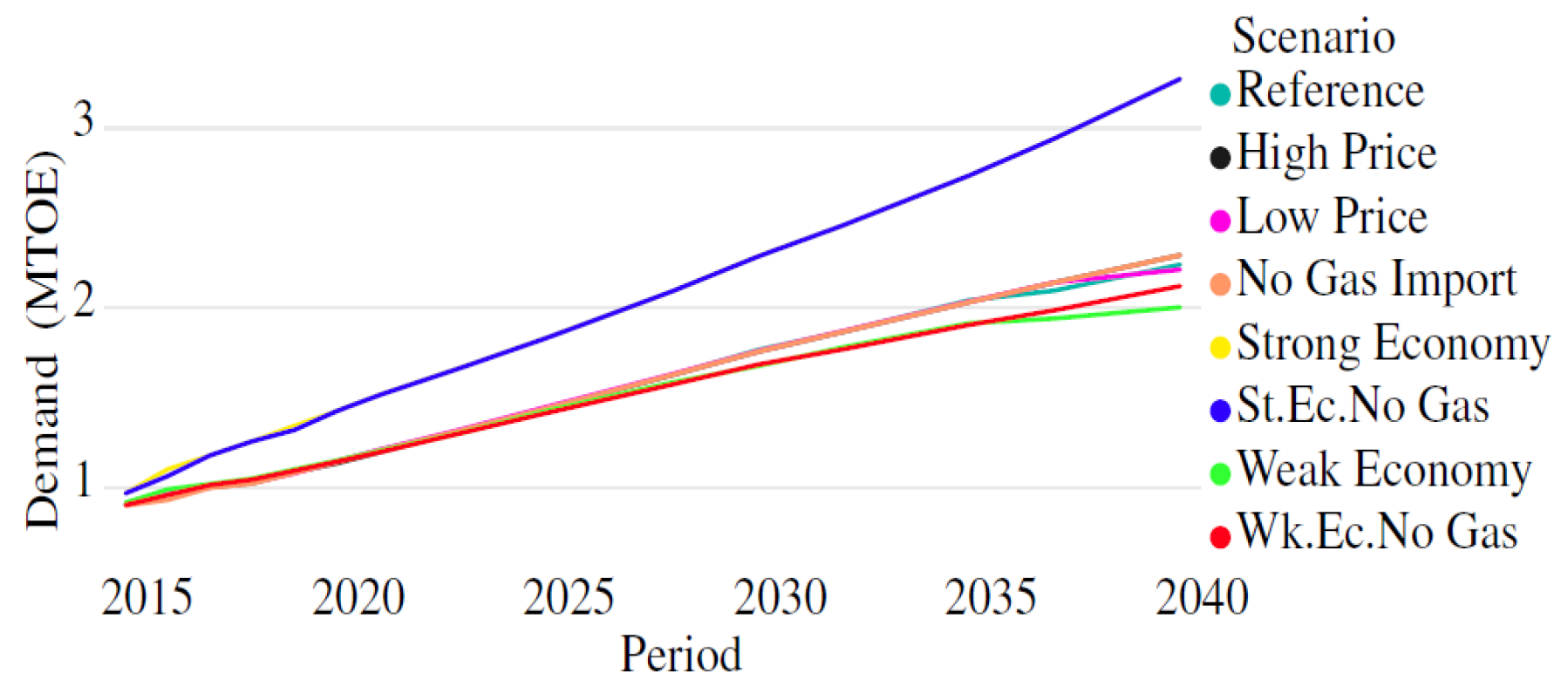 Engproc 12 00020 g003