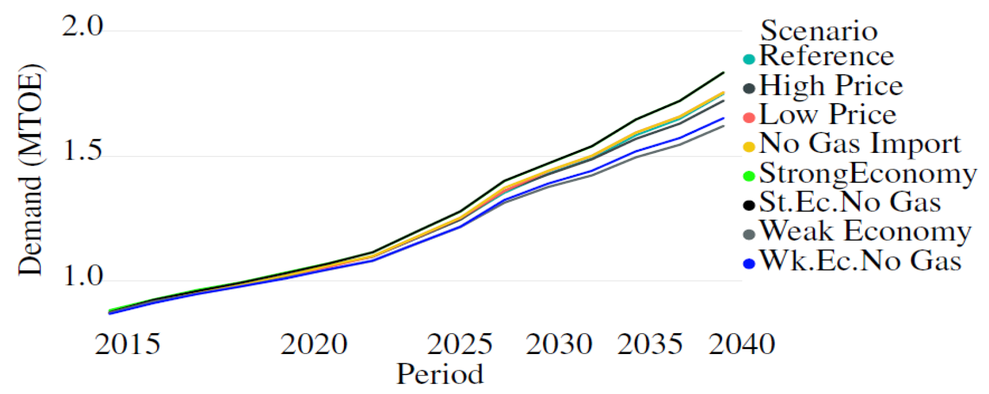 Engproc 12 00020 g006