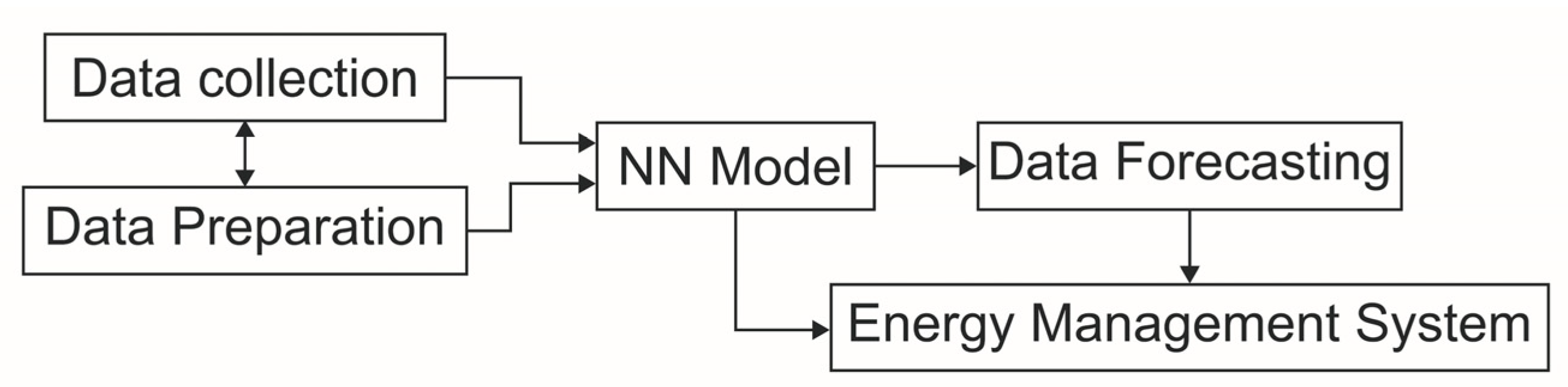 Engproc 12 00022 g001