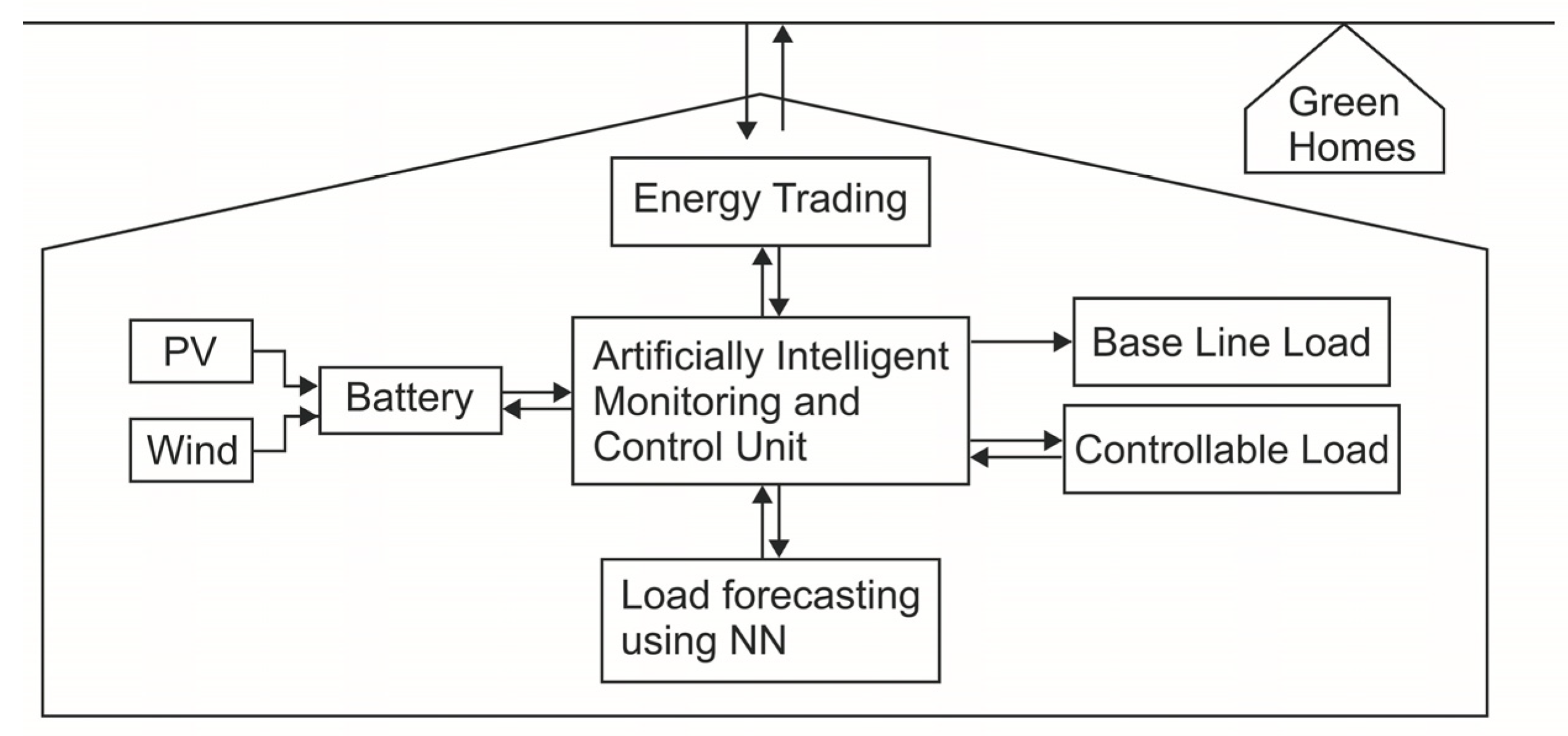 Engproc 12 00022 g005