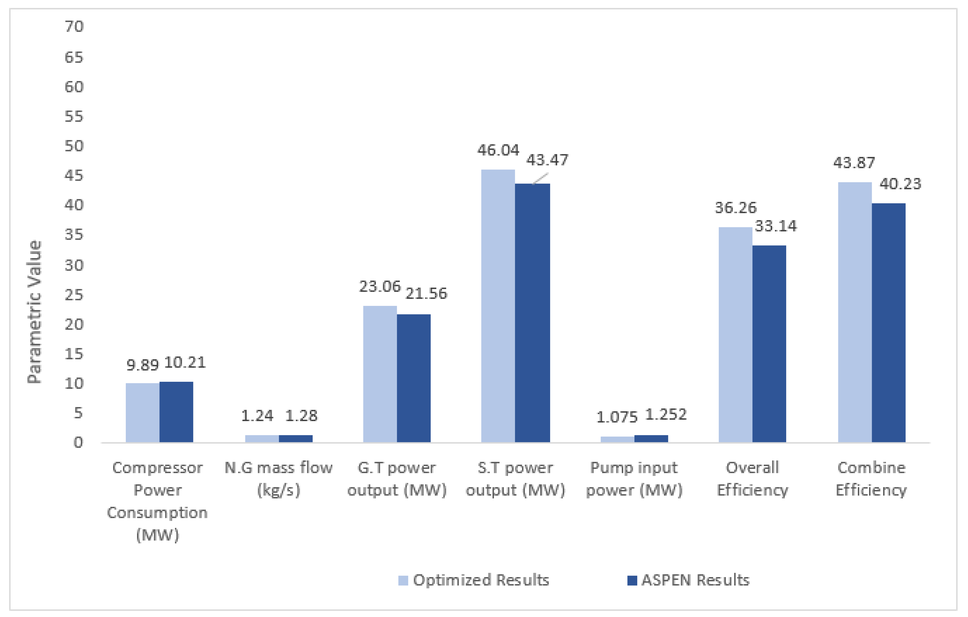 Engproc 12 00025 g002